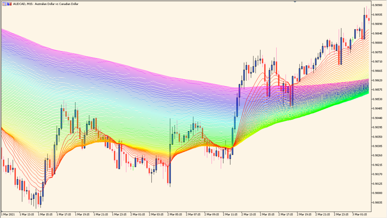 imafan - Multi-colored moving average fan for visual trend depth