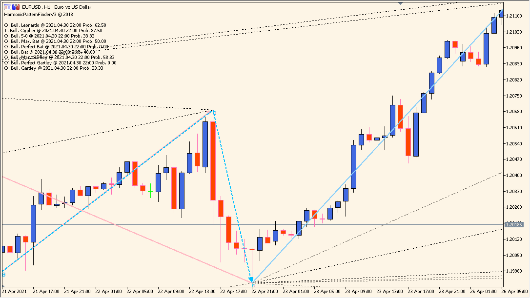 harmonic-pattern-finder-v3 3.2 - Automatic harmonic pattern detection made simple