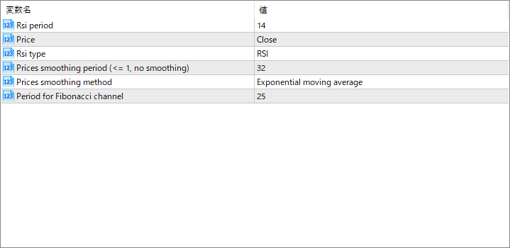 rsi-with-fibonacci-auto-channel - RSI meets Fibonacci channel visualization