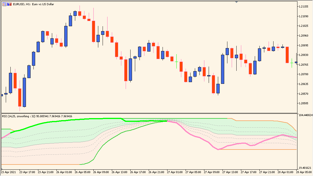 rsi-with-fibonacci-auto-channel - RSI meets Fibonacci channel visualization