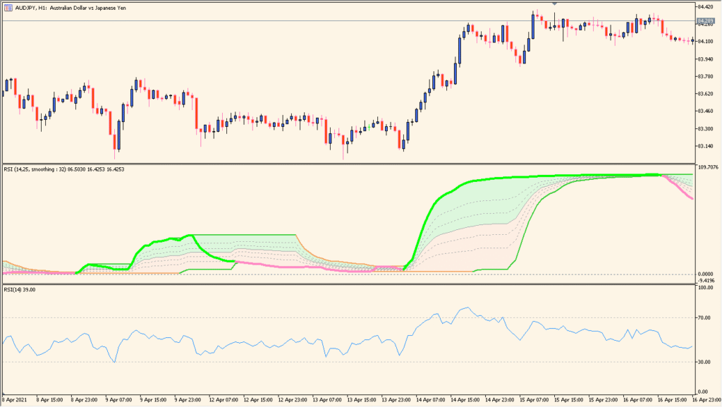 rsi-with-fibonacci-auto-channel - RSI meets Fibonacci channel visualization