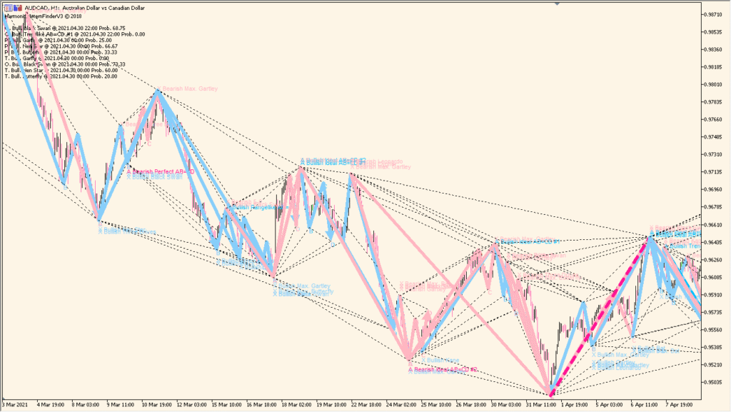 harmonic-pattern-finder-v3 3.2 - Automatic harmonic pattern detection made simple