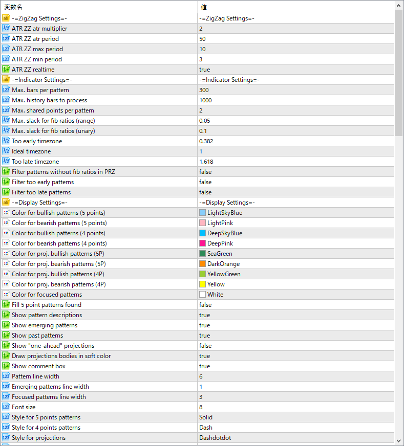 harmonic-pattern-finder-v3 3.2 - Automatic harmonic pattern detection made simple
