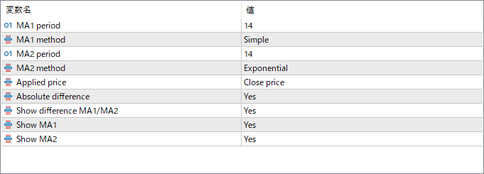 MA_Difference - Visualize the gap between two moving averages