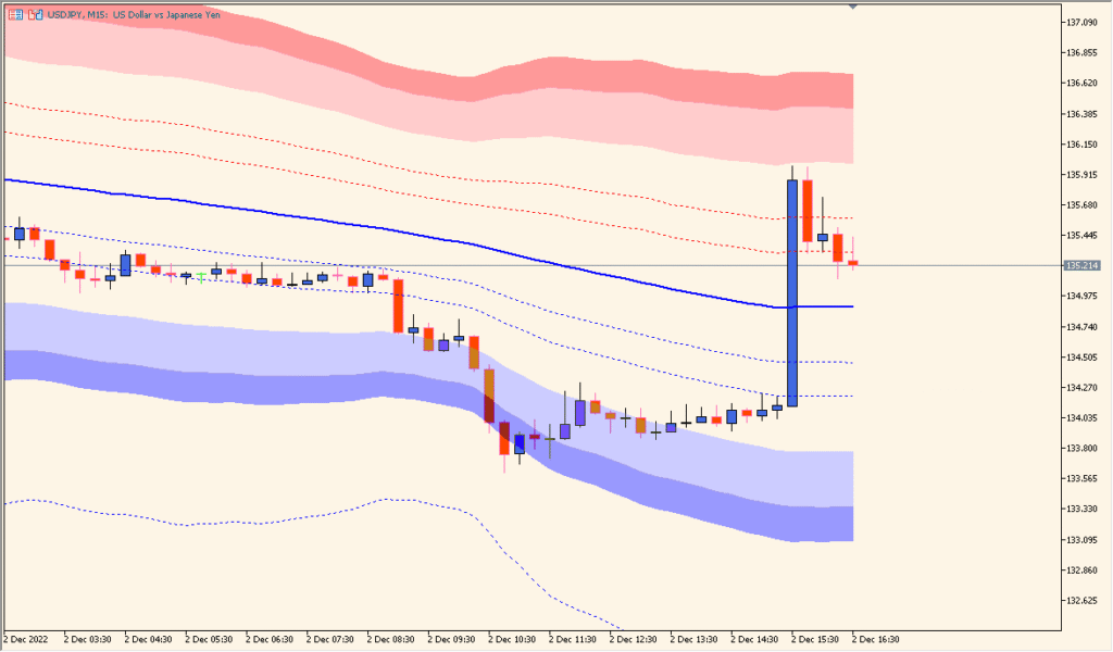 bollinger_fibo_bands - Adaptive Bollinger Bands with Fibonacci Levels