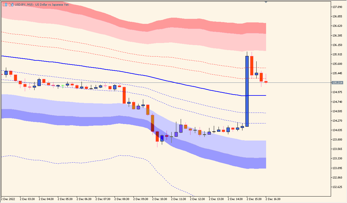 bollinger_fibo_bands - Adaptive Bollinger Bands with Fibonacci Levels