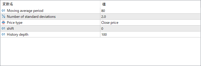 bollinger_fibo_bands - Adaptive Bollinger Bands with Fibonacci Levels