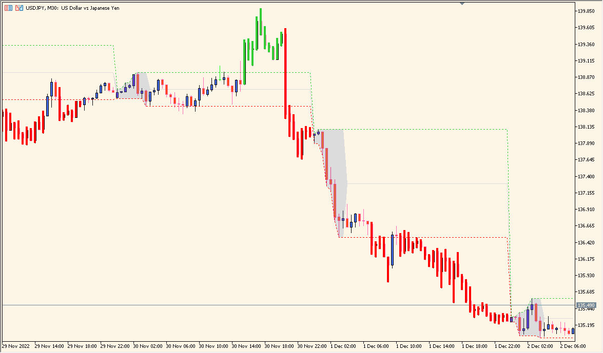 intraday-channel-breakout - Defines the early range and tracks breakout moves