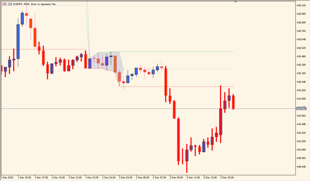 intraday-channel-breakout - Defines the early range and tracks breakout moves