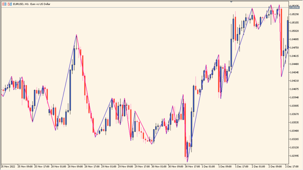 zig-zag-on-heikin-ashi - Highlights swing points using Heikin Ashi logic