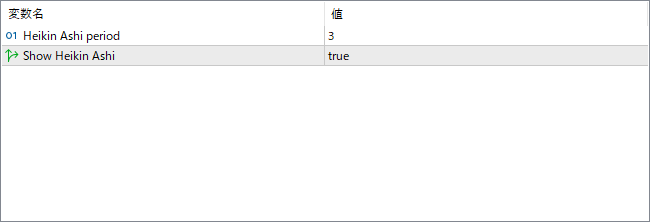 zig-zag-on-heikin-ashi - Highlights swing points using Heikin Ashi logic