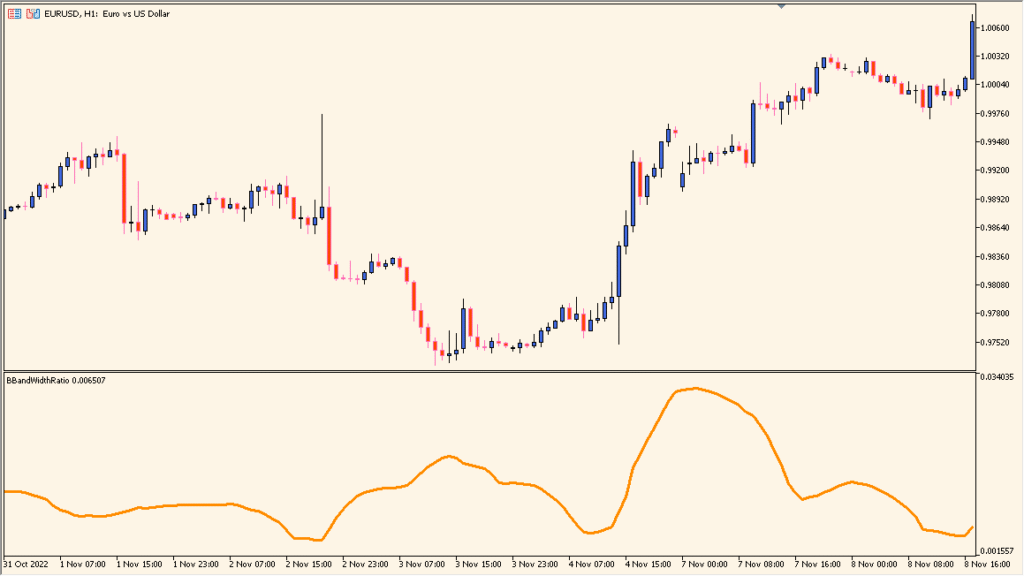 BBandWidthRatio - Measures Bollinger Band Width to Gauge Market Volatility