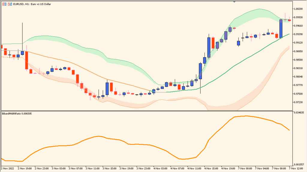 BBandWidthRatio - Measures Bollinger Band Width to Gauge Market Volatility