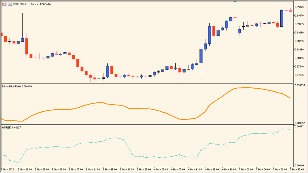 BBandWidthRatio - Measures Bollinger Band Width to Gauge Market Volatility