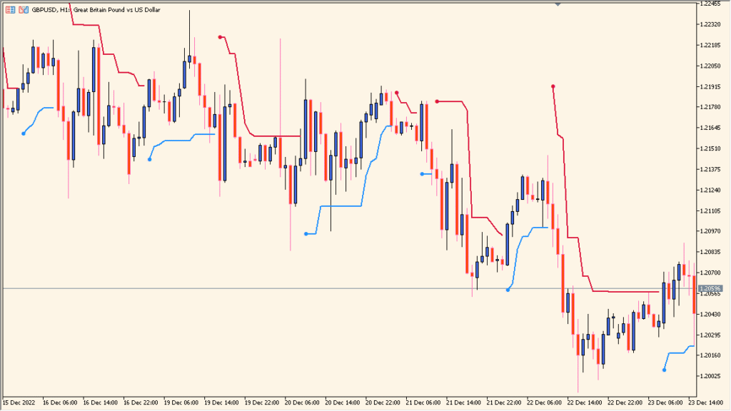 ATR Trend envelopes - Dynamic volatility-based trend bands