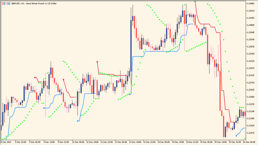 ATR Trend envelopes - Dynamic volatility-based trend bands