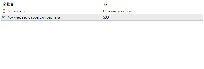 linear-regression-channel-cloud-indicator - Visualize price trends with regression-based channel clouds