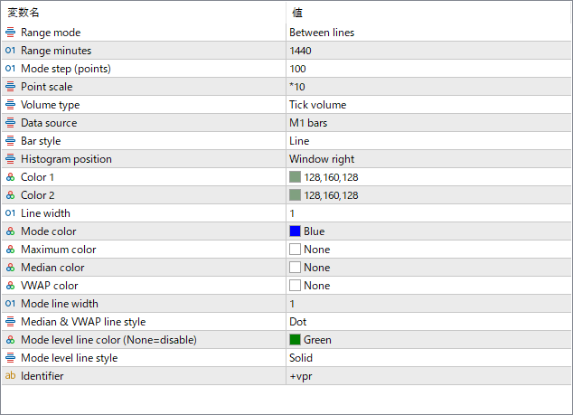 VP-Range-v6 - Visualize Volume Distribution by Range