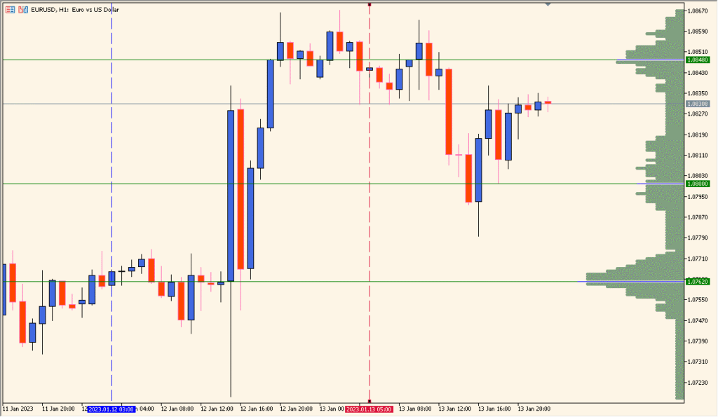 VP-Range-v6 - Visualize Volume Distribution by Range
