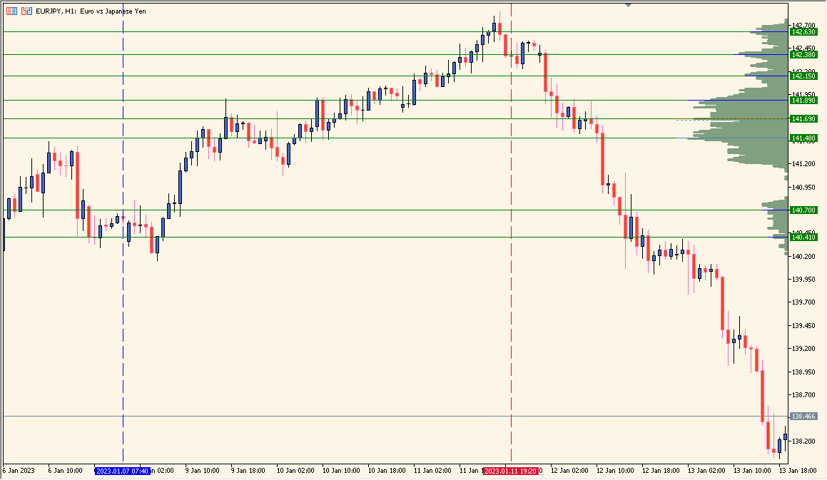VP-Range-v6 - Visualize Volume Distribution by Range