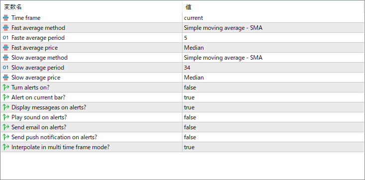 Awesome averages oscillator - Visual momentum tracker