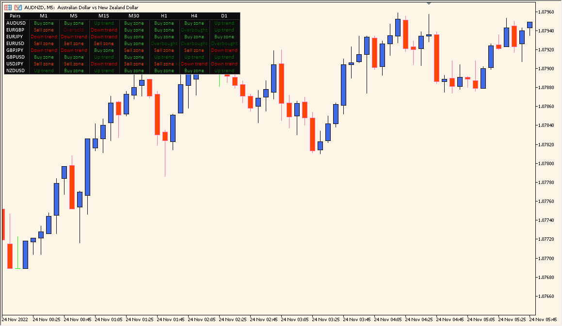 RSI_Overview - Multi-timeframe RSI Dashboard for Quick Market Insight
