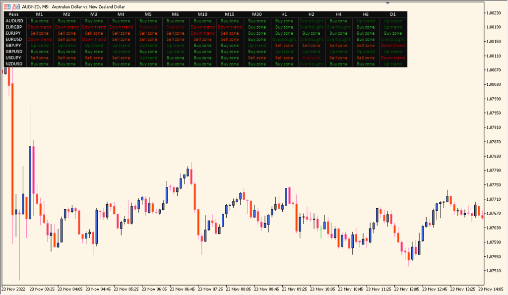 RSI_Overview - Multi-timeframe RSI Dashboard for Quick Market Insight