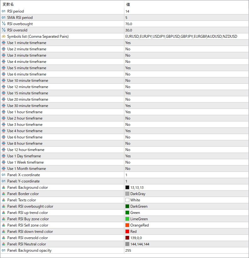 RSI_Overview - Multi-timeframe RSI Dashboard for Quick Market Insight