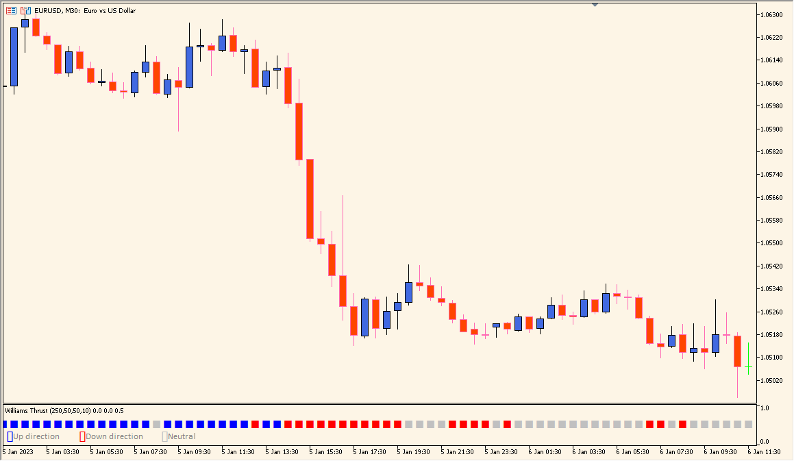 Williams_Thrust - Dual Momentum Thrust Detector