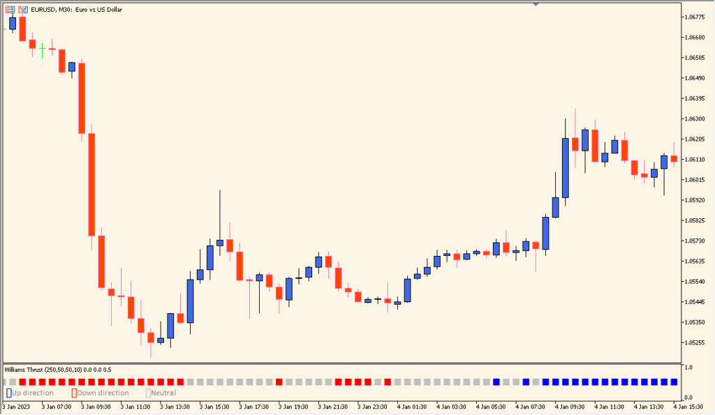 Williams_Thrust - Dual Momentum Thrust Detector