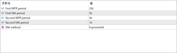 Williams_Thrust - Dual Momentum Thrust Detector