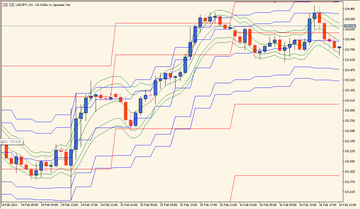 Tymen_STARCBands_MTF - Multi-Timeframe Volatility Bands for Clearer Price Ranges