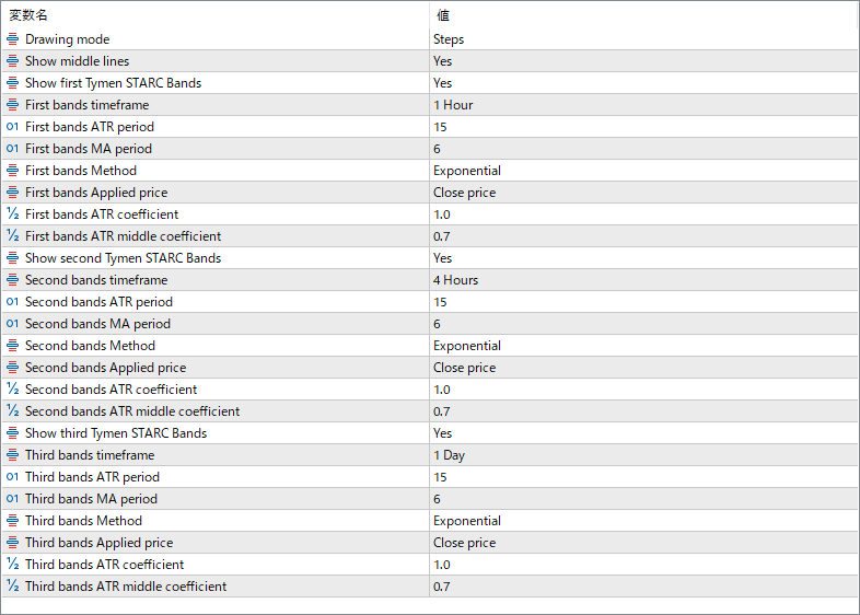 Tymen_STARCBands_MTF - Multi-Timeframe Volatility Bands for Clearer Price Ranges