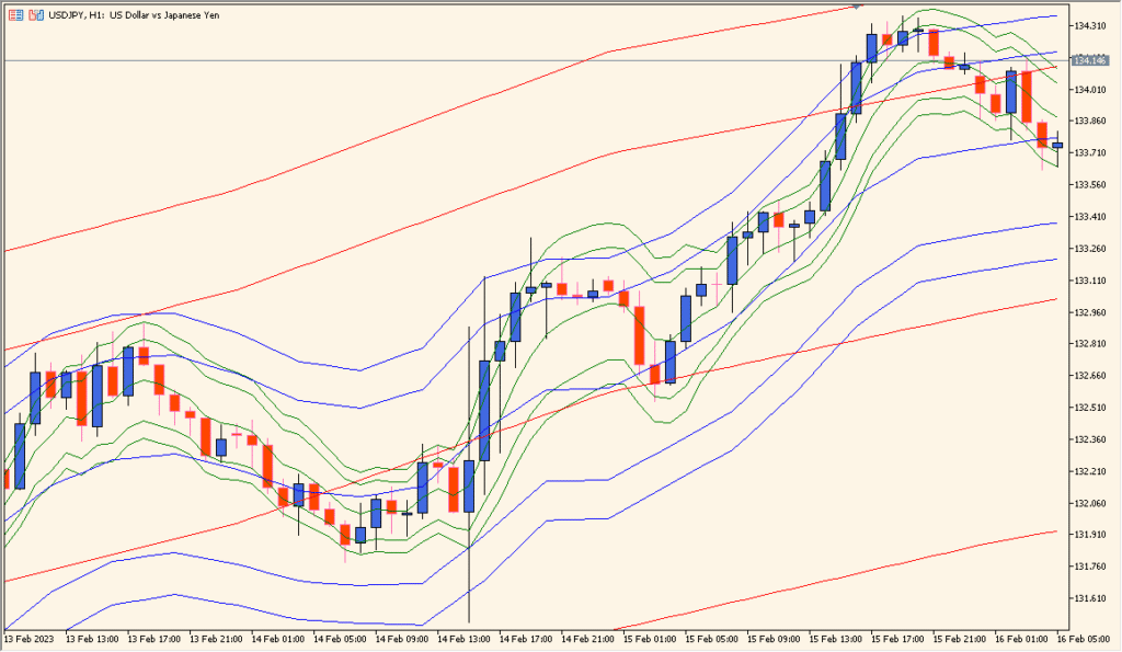 Tymen_STARCBands_MTF - Multi-Timeframe Volatility Bands for Clearer Price Ranges