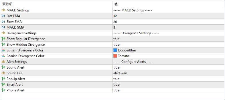 KT-MACD-Divergence - Automatic MACD Divergence Detection
