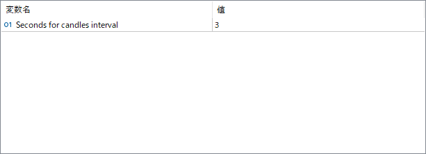 Candles_parbitrary_seconds8_1.1 - Create custom candles based on seconds