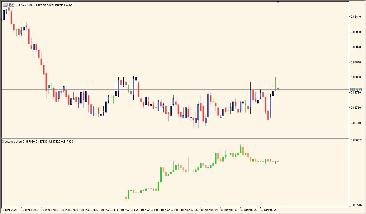 Candles_parbitrary_seconds8_1.1 - Create custom candles based on seconds