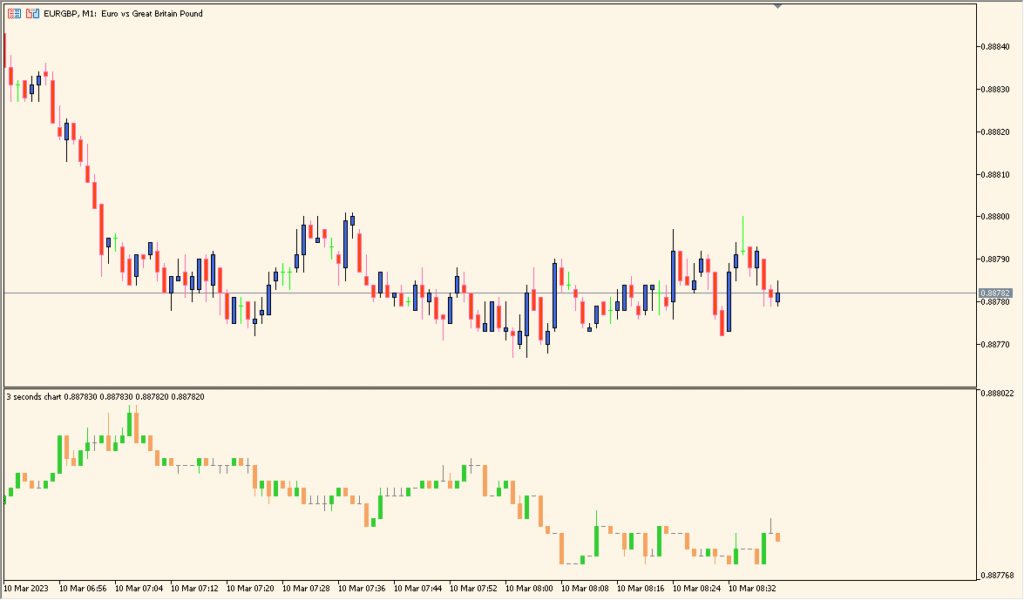 Candles_parbitrary_seconds8_1.1 - Create custom candles based on seconds
