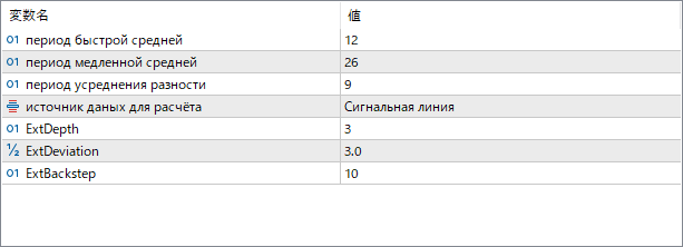 ZigZag_MACDCandle - Combines MACD and ZigZag for Clear Trend Visualization