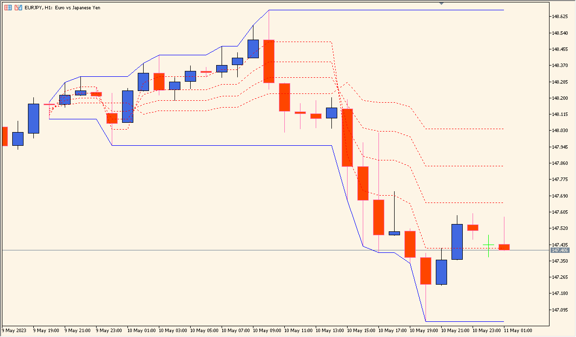 Fibo_retrace - Simple automatic Fibonacci retracement levels