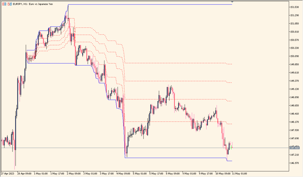 Fibo_retrace - Simple automatic Fibonacci retracement levels