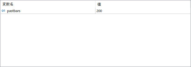 Fibo_retrace - Simple automatic Fibonacci retracement levels