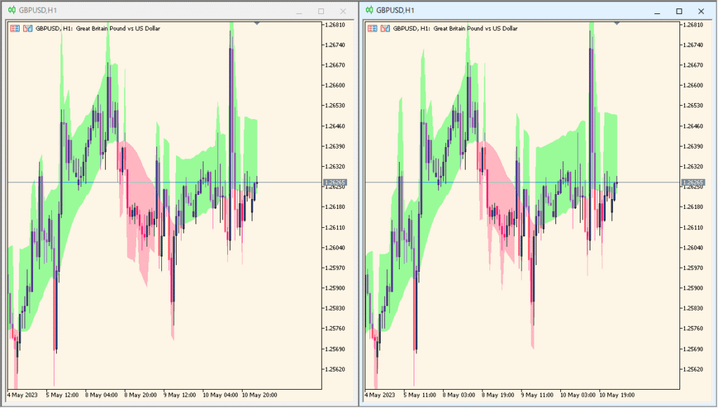 karpenko-indicator – Simple MA-Based Trend Zone Visualizer