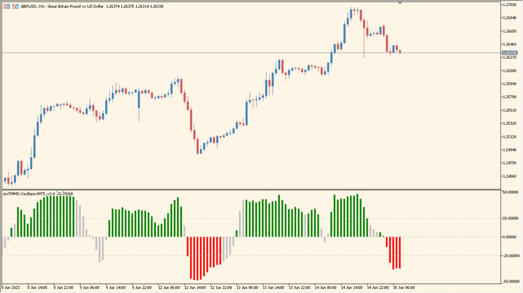 smTMMS Oscillator-MT5_v2.0 – A simple multi-oscillator momentum view