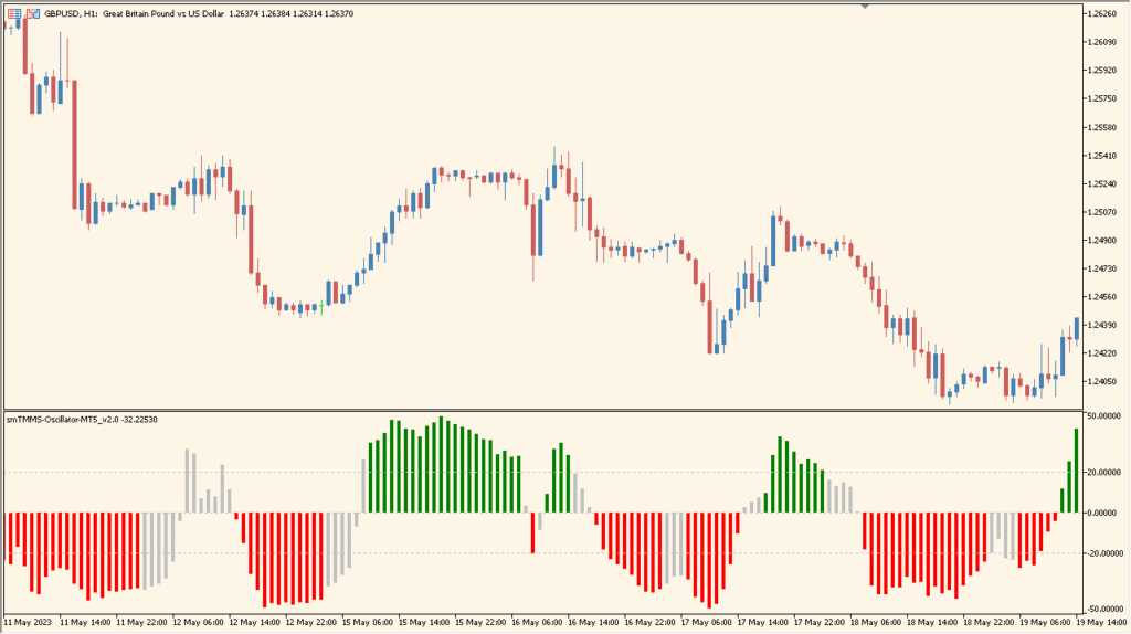 smTMMS Oscillator-MT5_v2.0 – A simple multi-oscillator momentum view