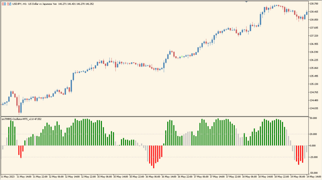 smTMMS Oscillator-MT5_v2.0 – A simple multi-oscillator momentum view