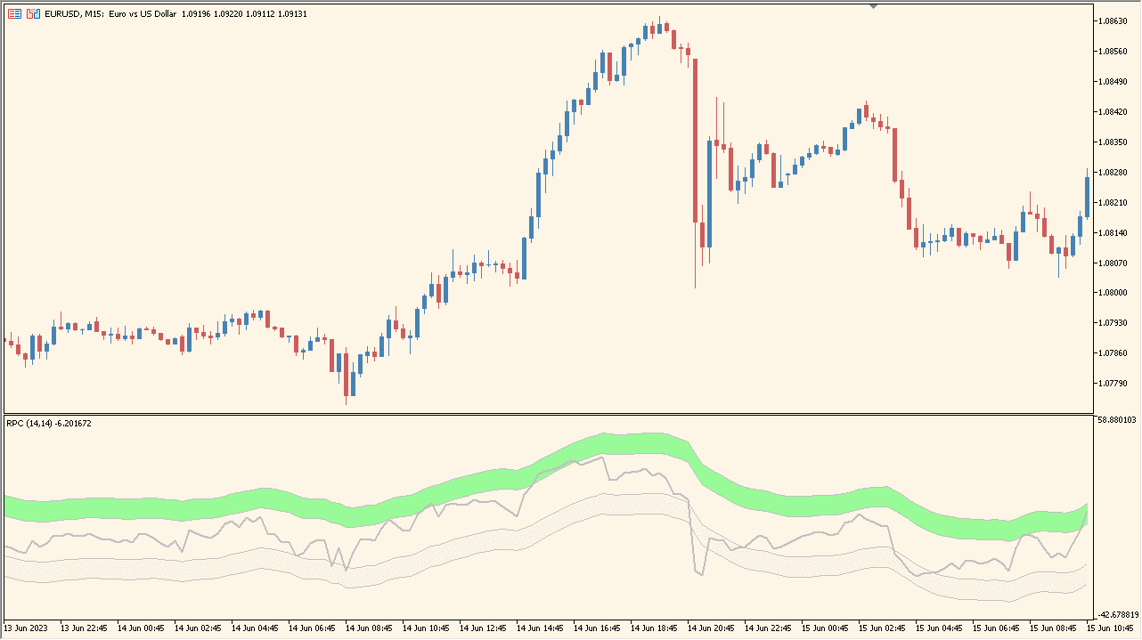 relative-price-channel - A tool for visualizing price ranges based on RSI