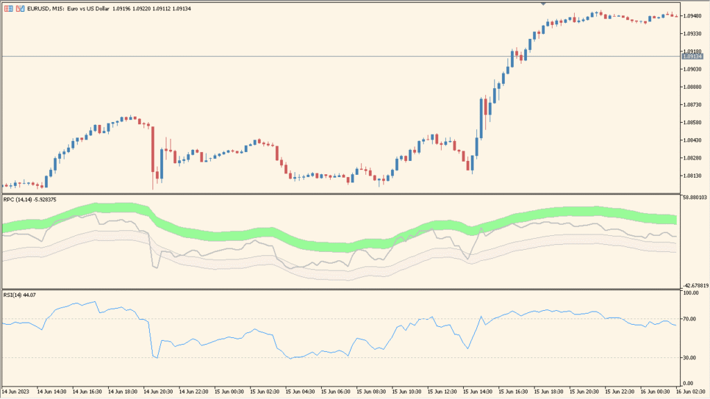 relative-price-channel - A tool for visualizing price ranges based on RSI