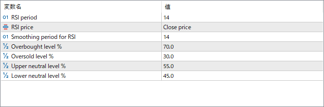 relative-price-channel - A tool for visualizing price ranges based on RSI