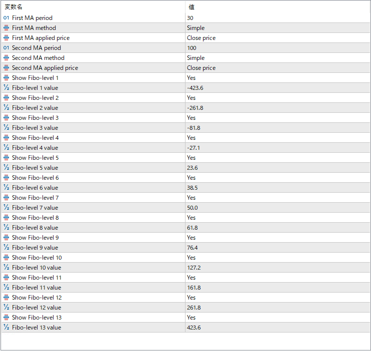 MicroPivots - Lightweight pivot-style dynamic levels
